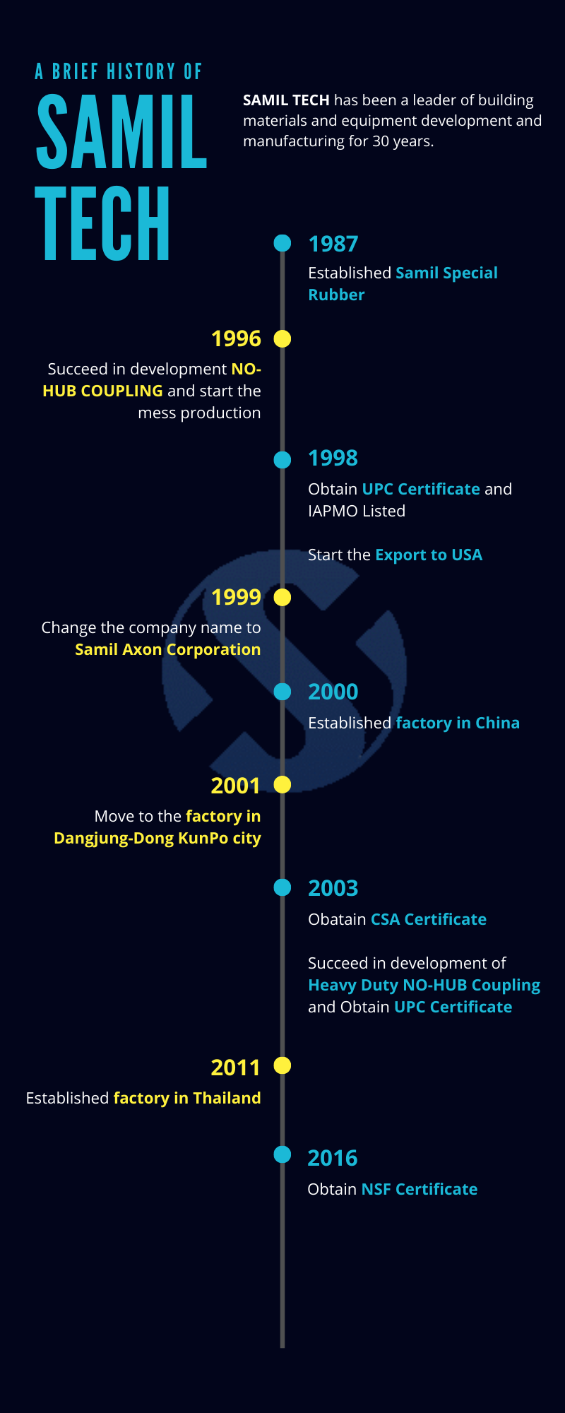 Volleyball History Timeline Infographic volleyball-history-timeline-infographic